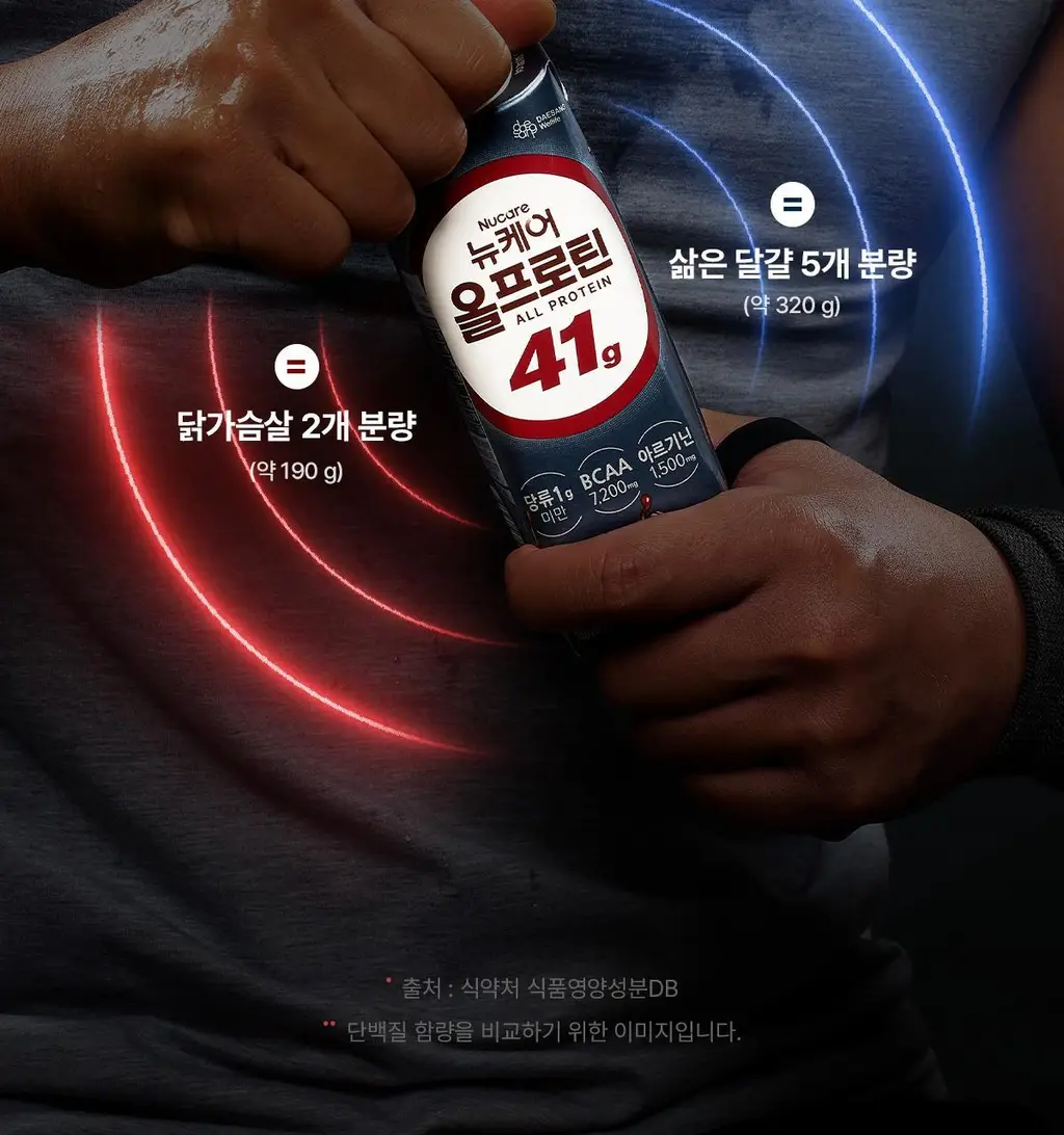 [단백질41g] 뉴케어 올프로틴 초코맛 350mlx18팩 상세페이지 9